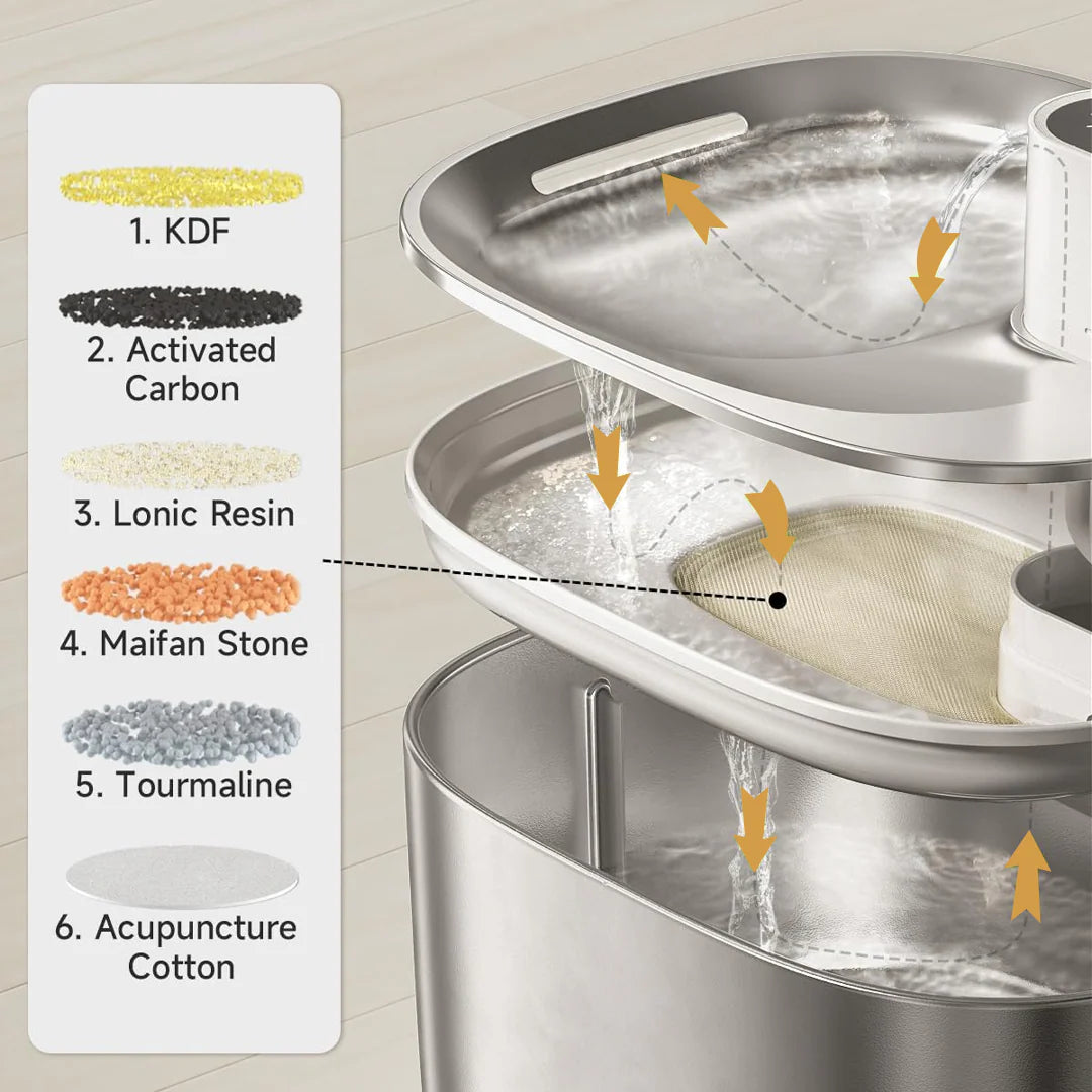 PureFlow Fountain – Fresh, Filtered Water for a Healthier Cat